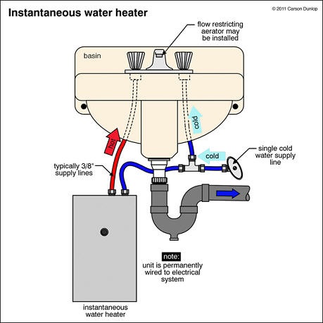 instant water heater