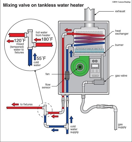 tankless water heater