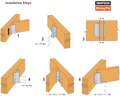 Figure 1: Simpson SUR/L Skewed 45° Face—Mount Hangers Installation