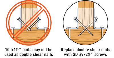 Replace Double Shear Nails