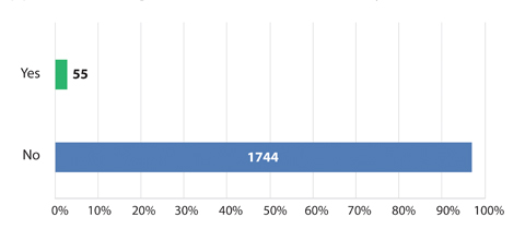 Survey Q3 - UAD 3.6 Done Yet