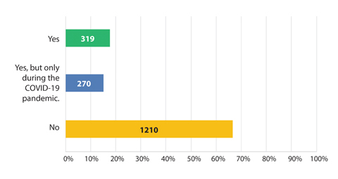 Survey Q8 - Hybrid Done