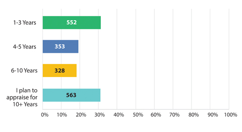 Survey Q11 - Retirement Plans